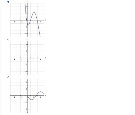 Solved Select the correct sketch of the derivative of the | Chegg.com