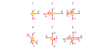 Solved Figure 1 of 2 1 4 5 6 Which of these diagrams | Chegg.com