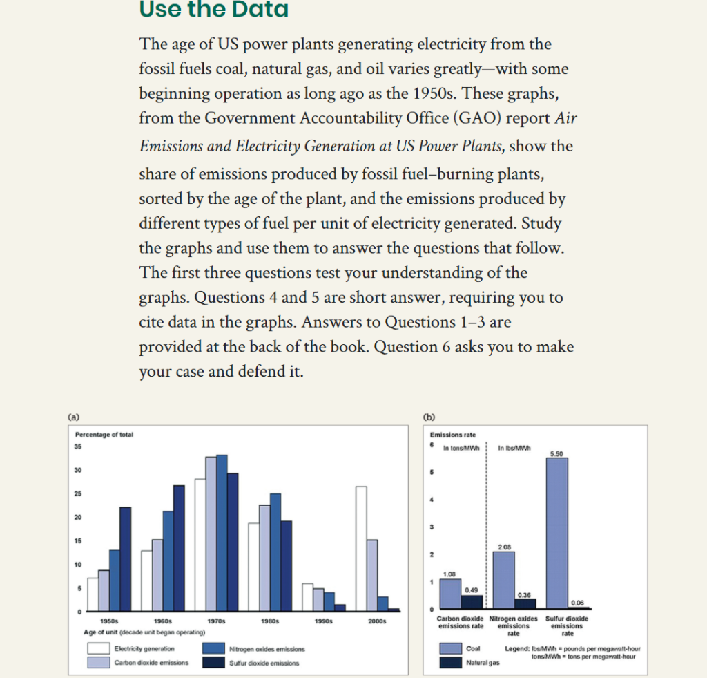 Solved Use the Data The age of US power plants generating | Chegg.com