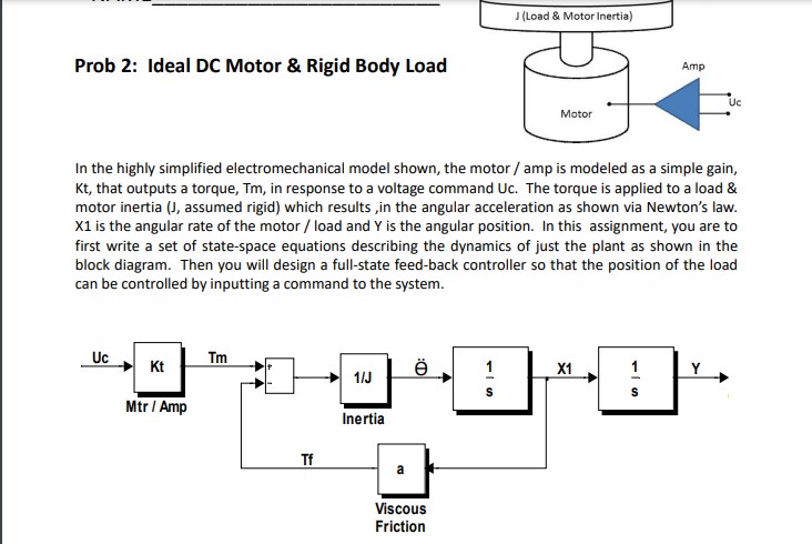 Solved Prob 2: Ideal DC Motor \& Rigid Body Load In the | Chegg.com