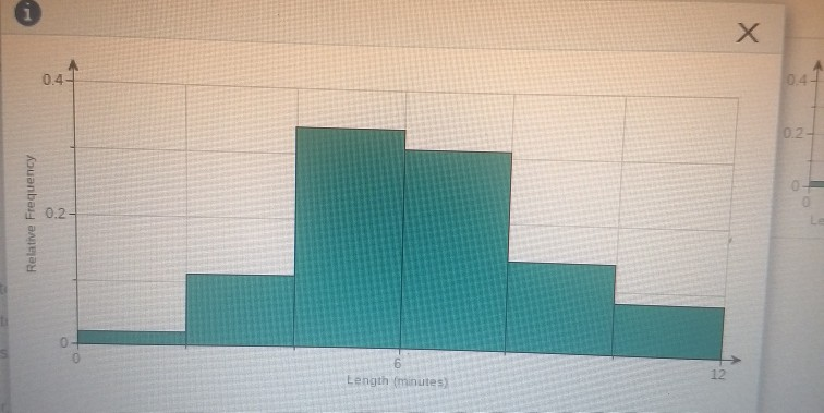 Solved The relative frequency histogram represents the | Chegg.com