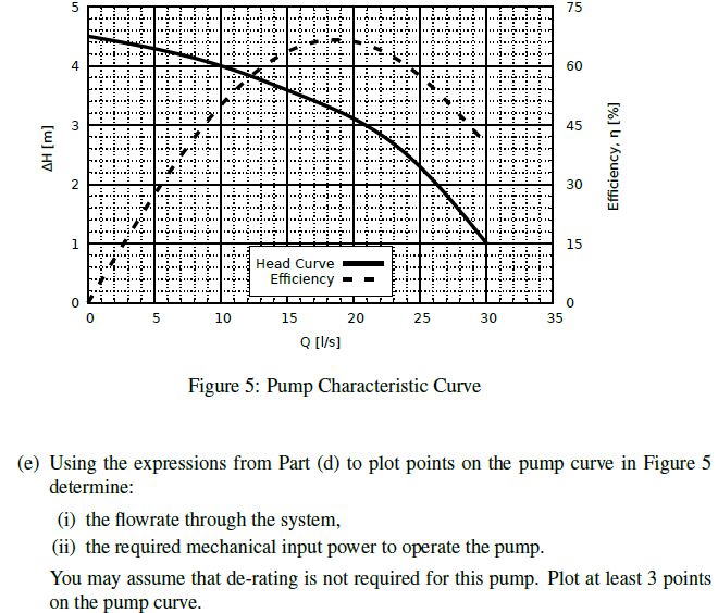 The viscous properties of a fluid were measured under | Chegg.com