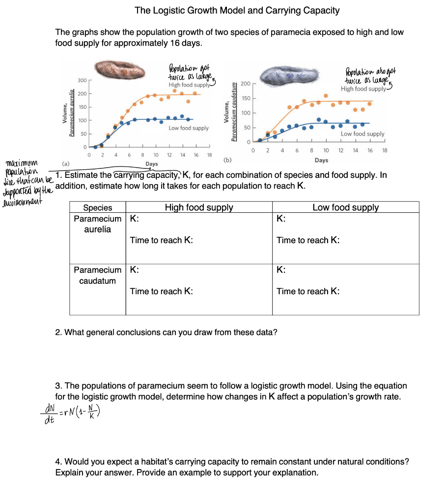 The Logistic Growth Model and Carrying Capacity The | Chegg.com