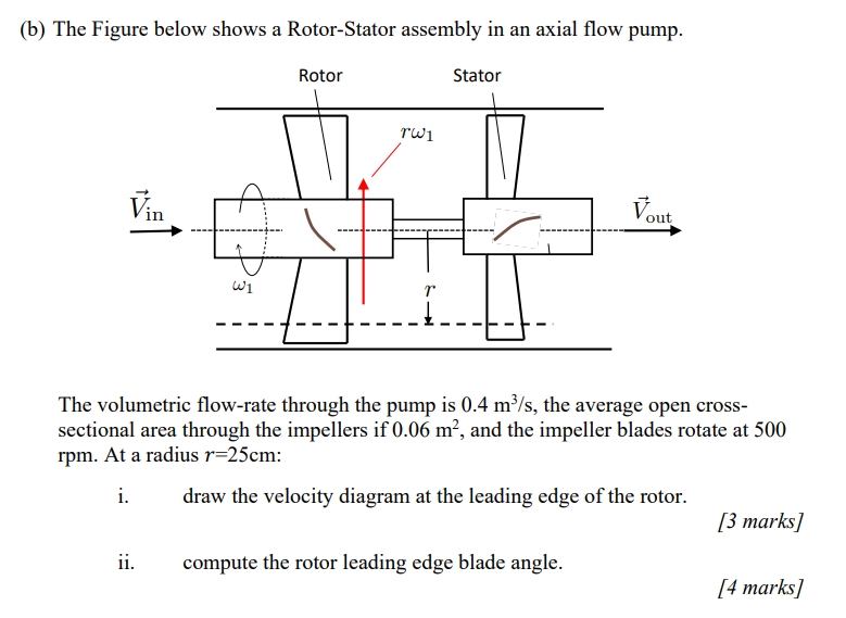 Solved The Figure below shows a Rotor-Stator assembly in an | Chegg.com