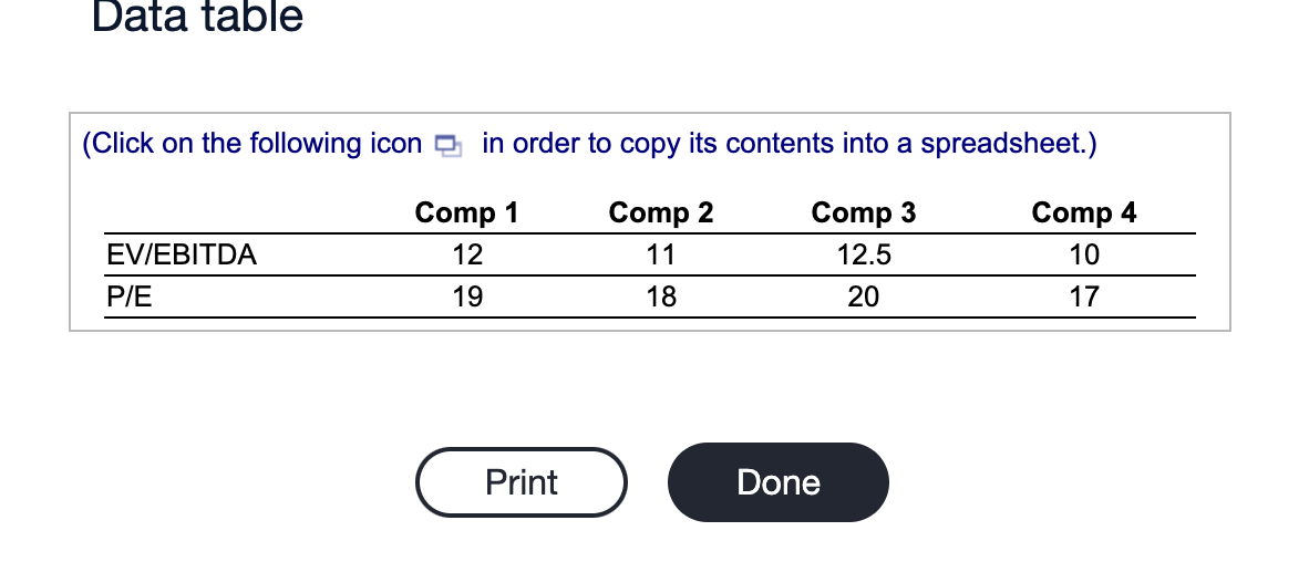 Solved Data table (Click on the following icon in order to | Chegg.com