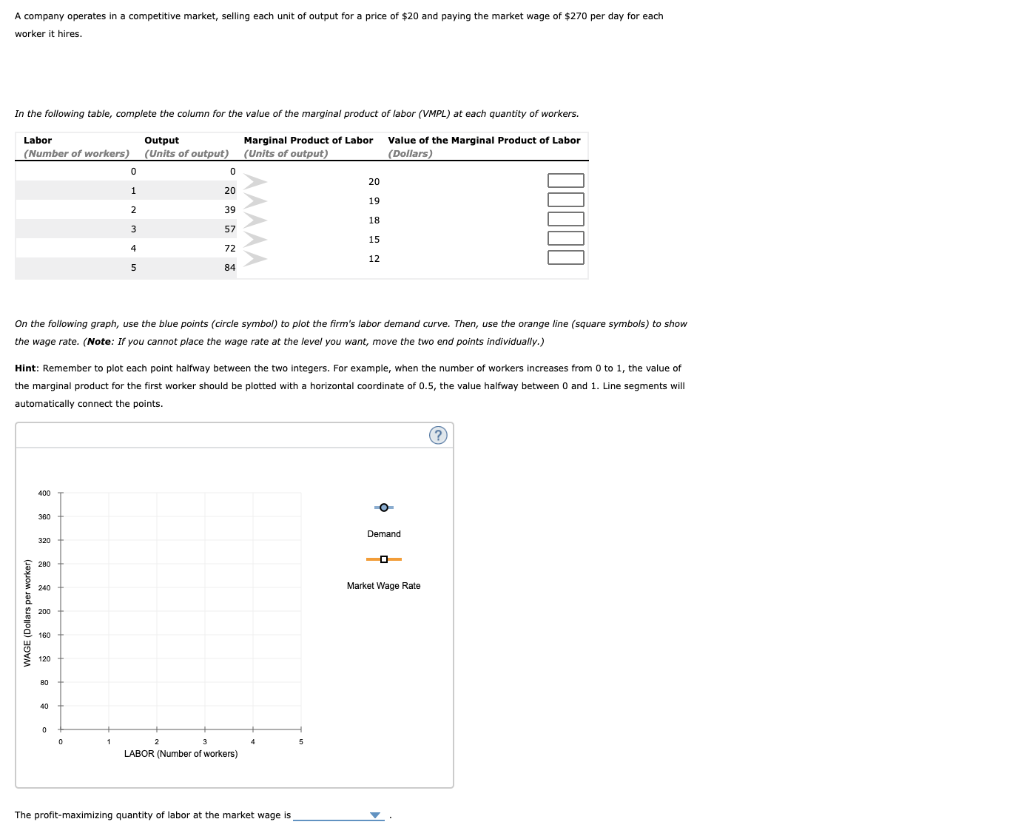 Solved A company operates in a competitive market, selling | Chegg.com