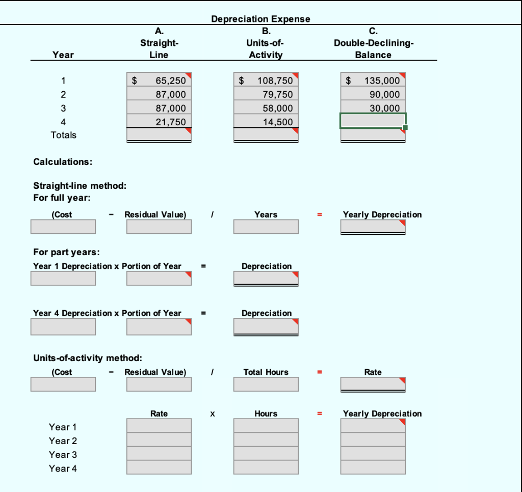 Solved Perdue Company purchased equipment on April 1 for
