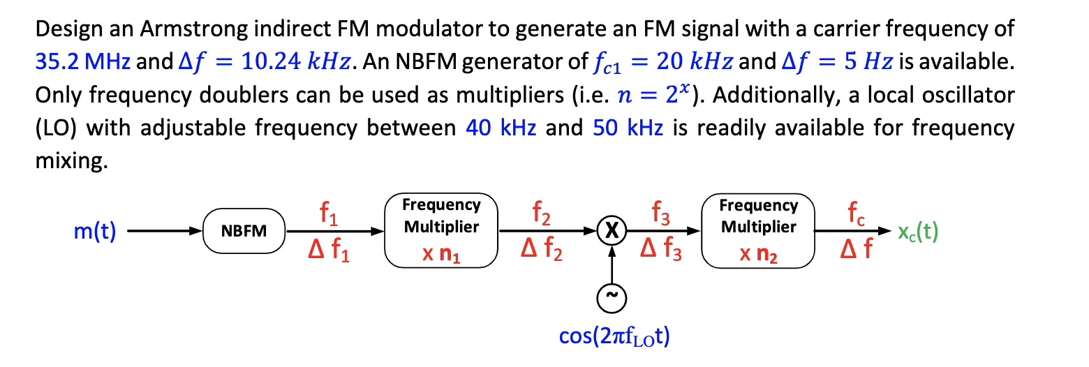 Solved Design An Armstrong Indirect FM Modulator To Generate | Chegg.com