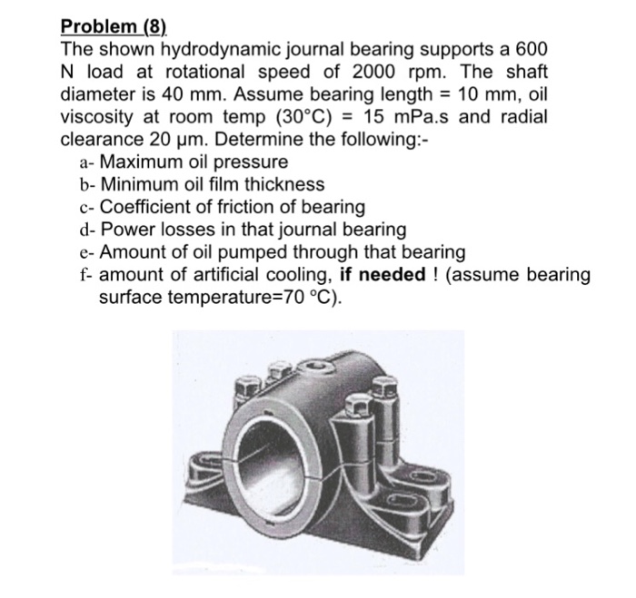 Solved Problem (8) The shown hydrodynamic journal bearing