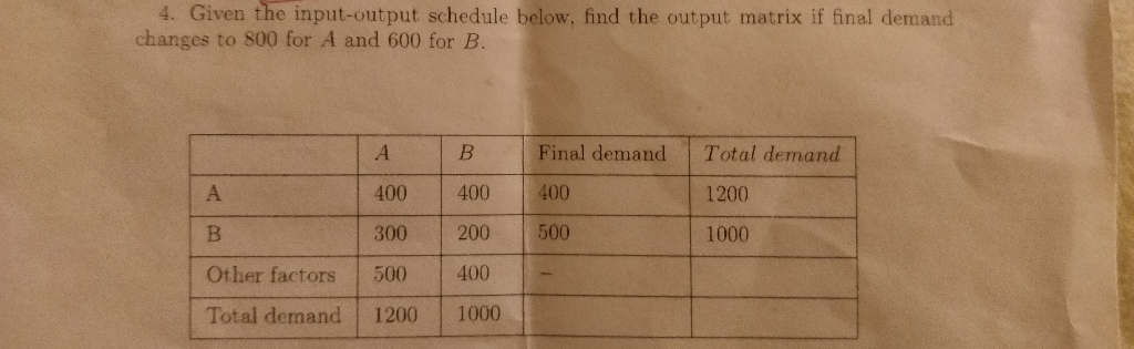 Solved 4. Given the input-output schedule below, find the | Chegg.com