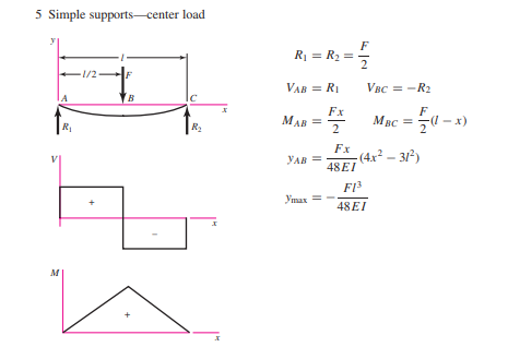 Solved Problem 1. (50 points) An 8- in-long, solid shaft is | Chegg.com