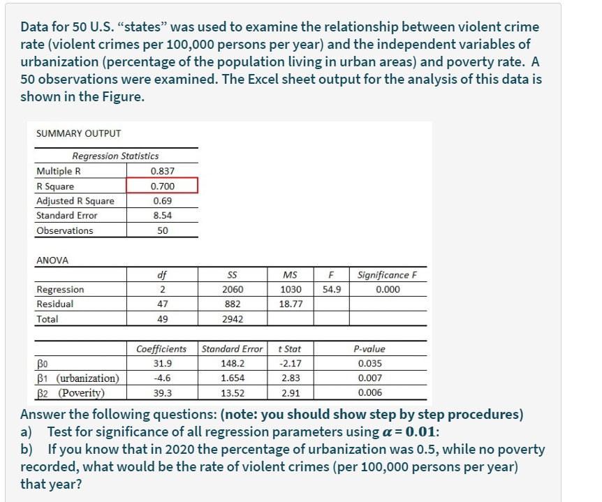 Solved Data For 50 U.S. “states” Was Used To Examine The | Chegg.com