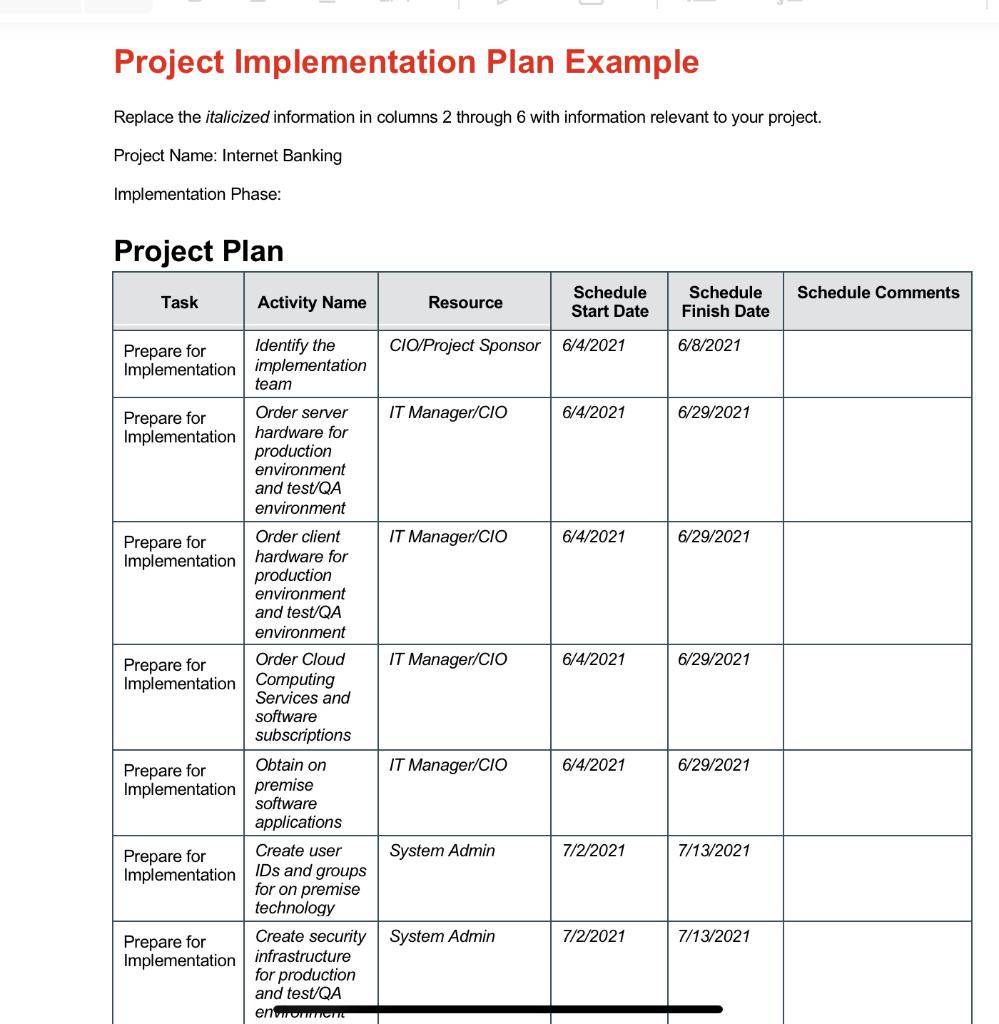 Project Implementation Plan Example Replace the | Chegg.com