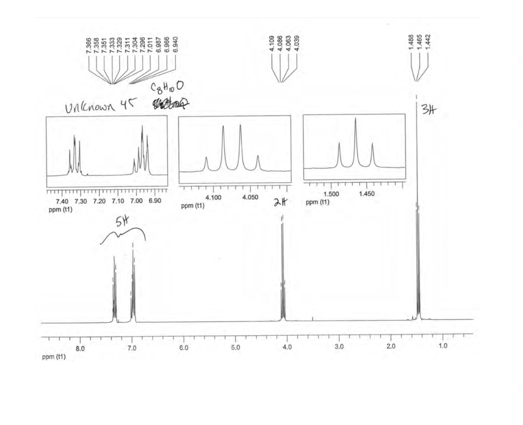 Solved Tabulate the analysis of the attached IR and NMR | Chegg.com