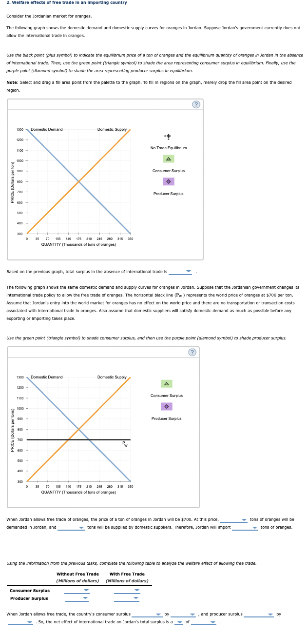 Solved 2. Welfare effects of free trade in an importing | Chegg.com