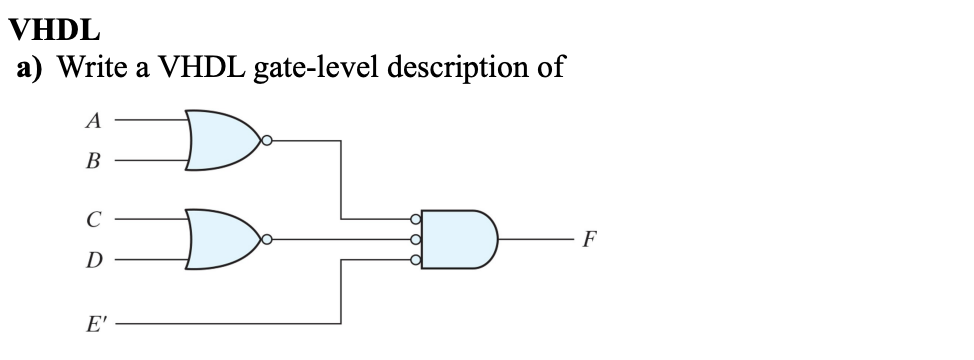 Solved VHDL a) Write a VHDL gate-level description of A B с | Chegg.com