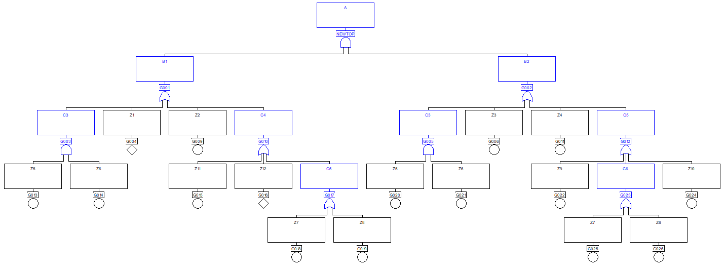 Consider that your hazard analysis process resulted | Chegg.com