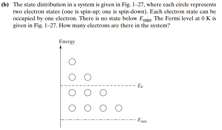 Solved (b) The state distribution in a system is given in | Chegg.com
