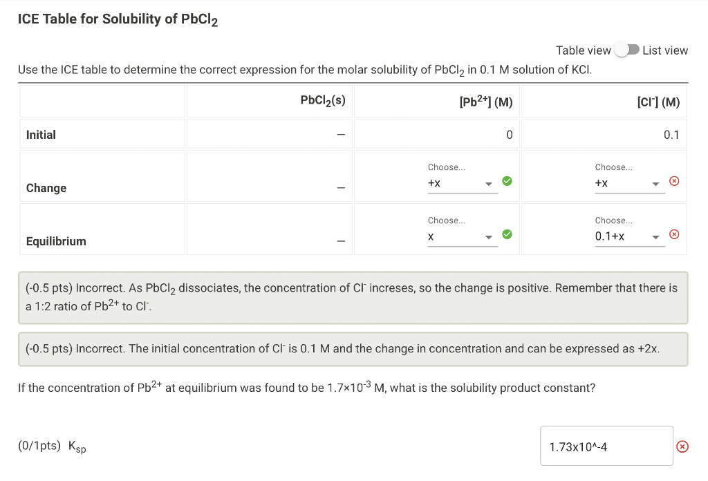 Solved Ice Table For Solubility Of Pbcl2 Table View List