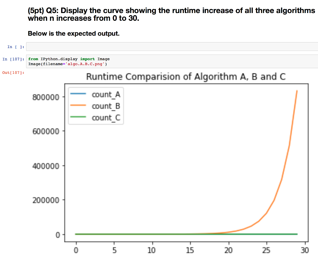 Algorithm A: Iterative Approach in Linear Time II II | Chegg.com