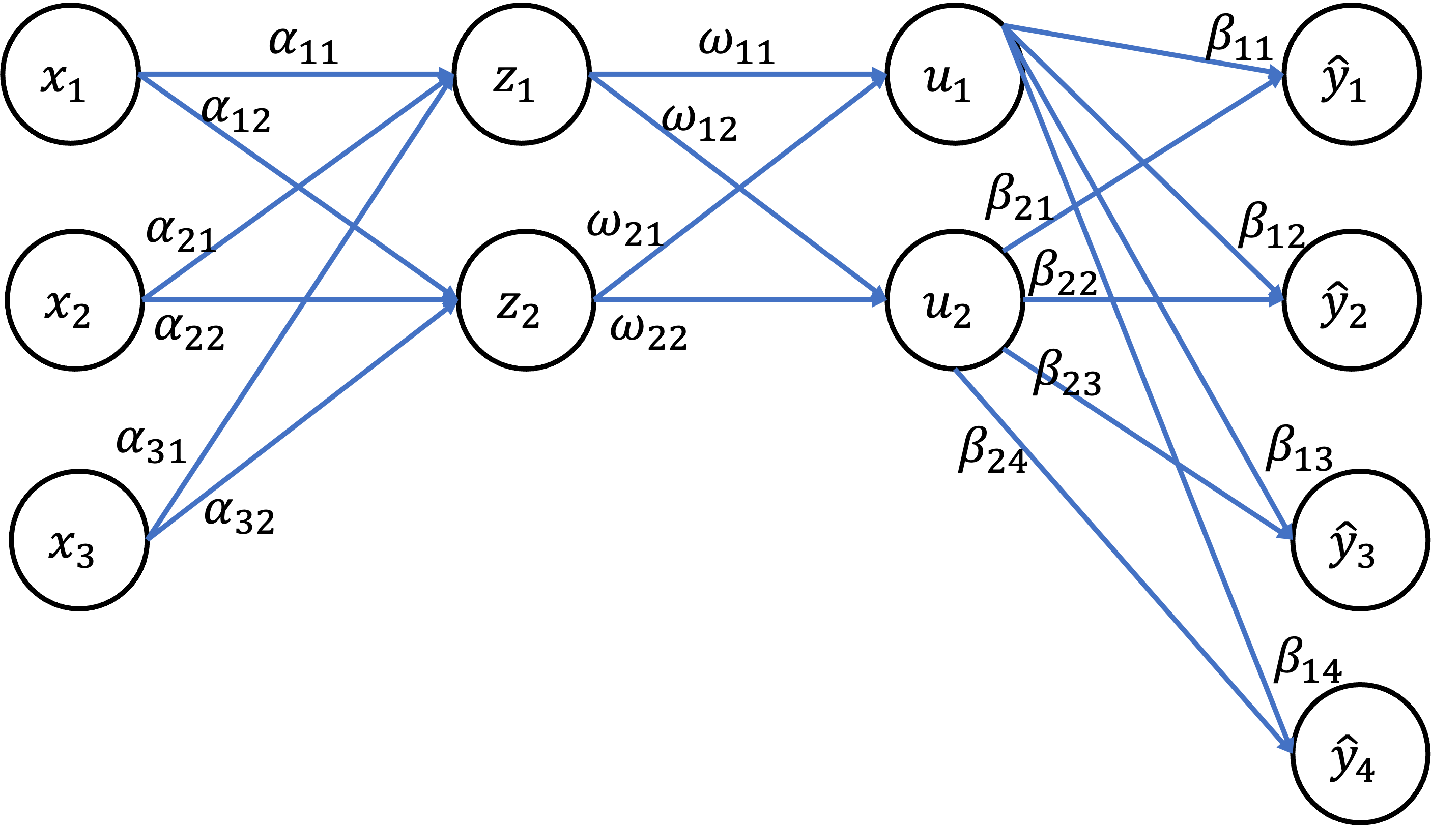 Solved Consider the neural network with two hidden layers | Chegg.com