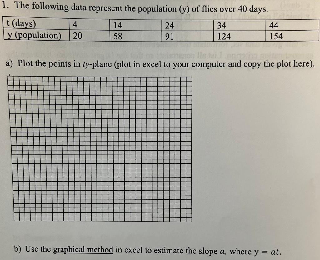 Solved The following data represent the population (y) of | Chegg.com