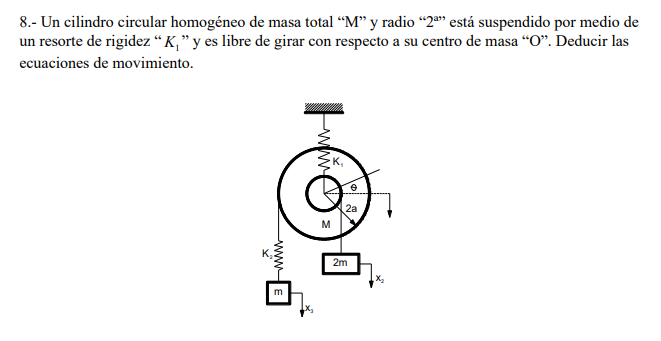 8.- Un cilindro circular homogéneo de masa total \( \mathrm{M} \) y radio 2 está suspendido por medio de un resorte d