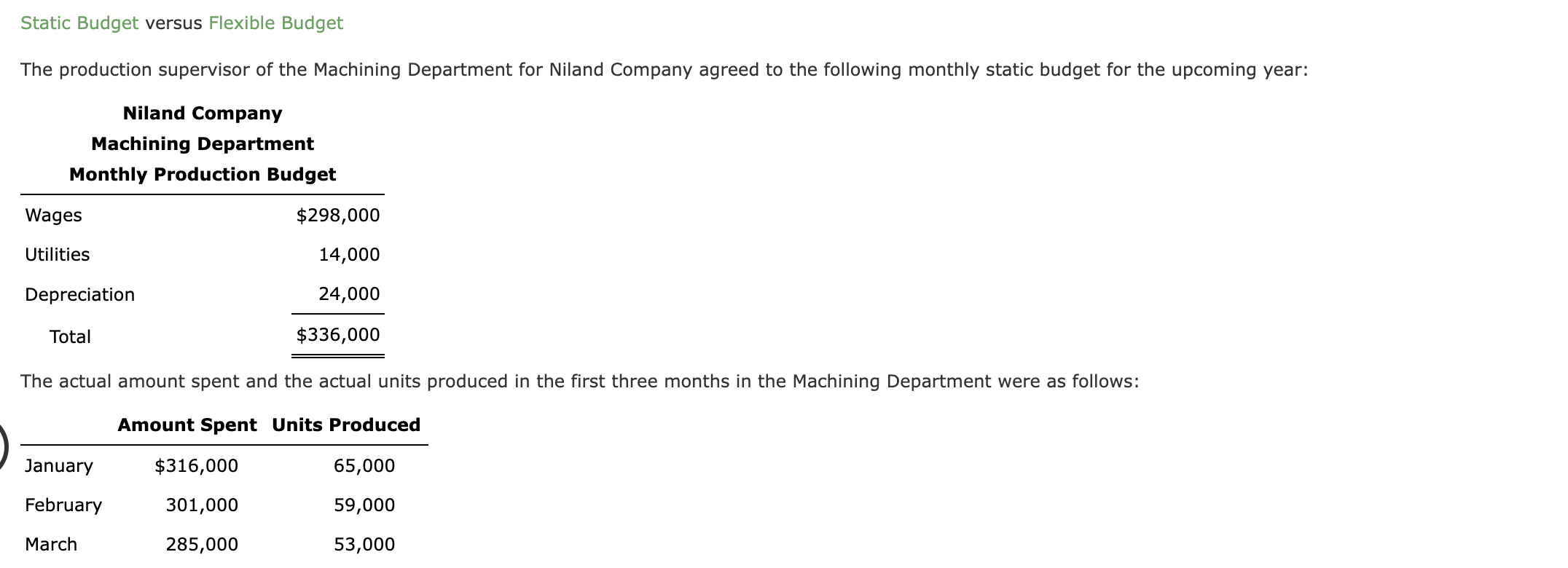 Solved Static Budget versus Flexible Budget The production | Chegg.com
