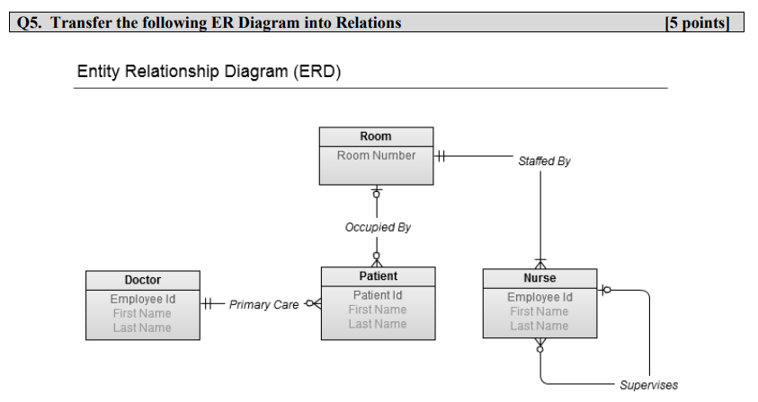 Entity Relationship in Room