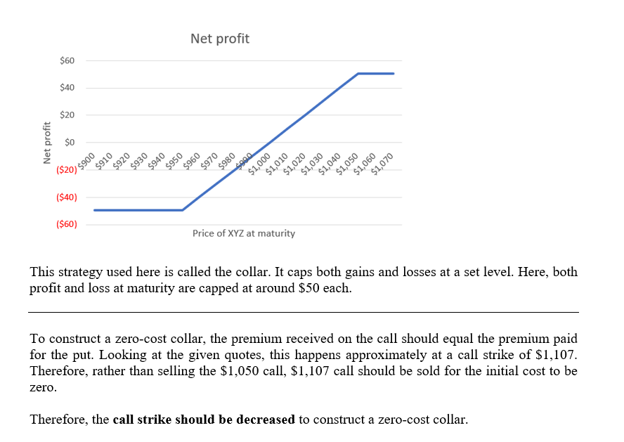 Net profit $60 $40 $20 Net profit $950 $940 $930 $960 $980 $970 $1,070 $1,050 $1,060 $1,040 $1,030 $1,010 $1,020 (520,5900 $9