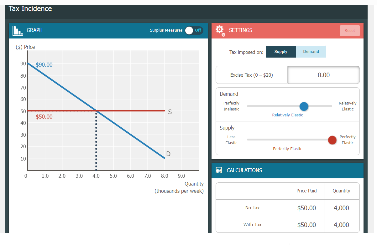 Solved Tax Incidence GRAPH Surplus Measures Off 0 SETTINGS | Chegg.com