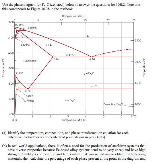 Solved Use the phase diagram for Fe-C (i.e. steel) below to | Chegg.com