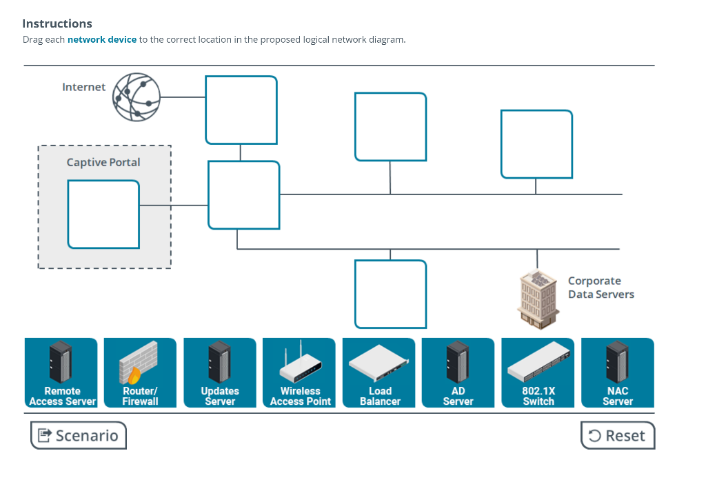 Solved Scenario An organization has an aging network