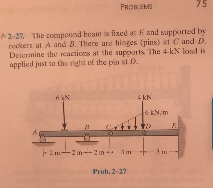 Solved The Compound Beam Is Fixed At E And Supported By | Chegg.com