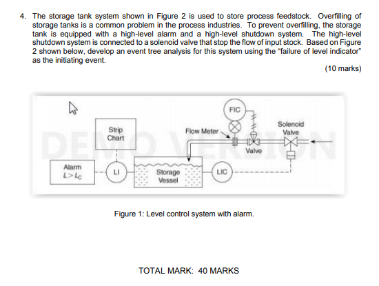 Solved 4. The storage tank system shown in Figure 2 is used | Chegg.com