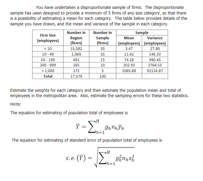 Solved You have undertaken a disproportionate sample of | Chegg.com