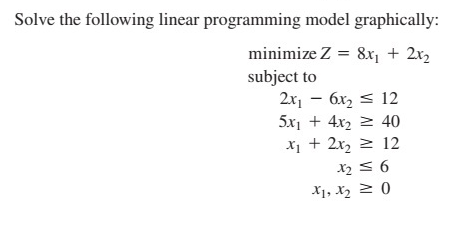 Solved Solve the following linear programming model | Chegg.com