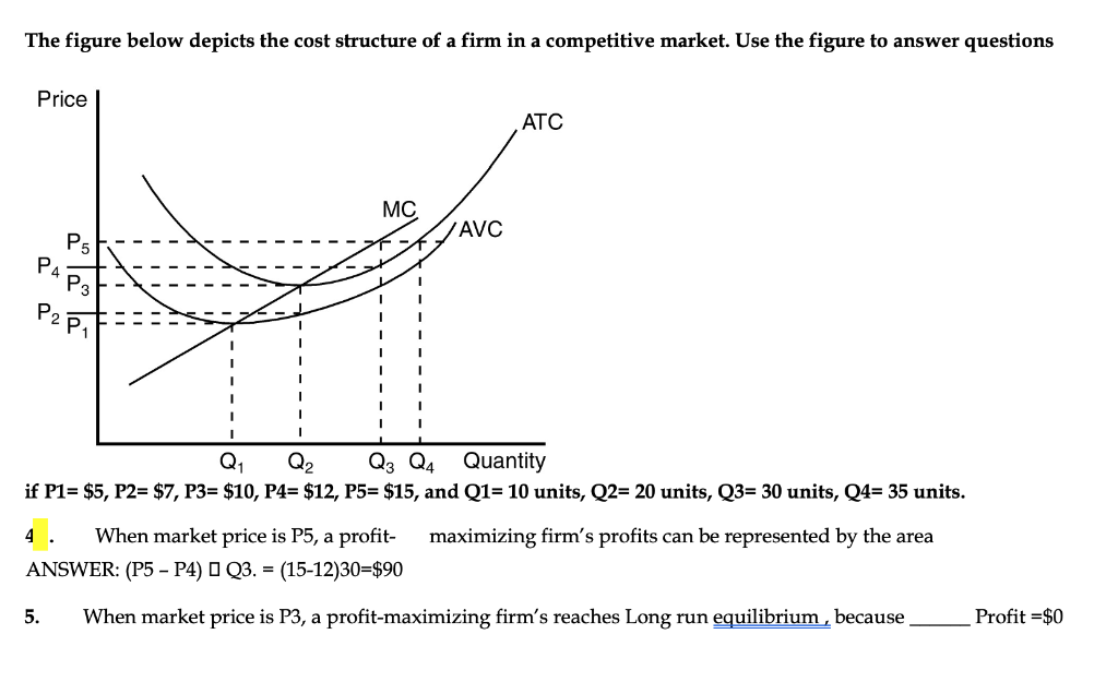 Solved The figure below depicts the cost structure of a firm | Chegg.com