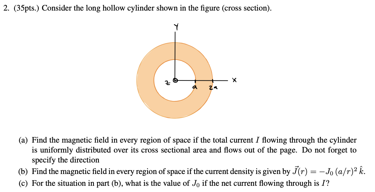 2. (35pts.) Consider the long hollow cylinder shown in the figure (cross section).
(a) Find the magnetic field in every regio