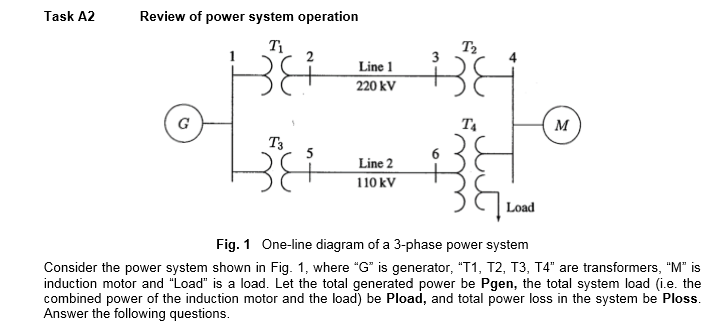 Task A2 Review of power system operation Ti Line 1 | Chegg.com