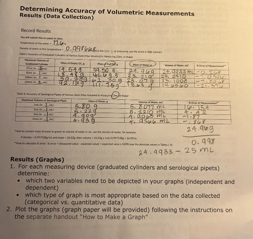 percent error homework 6