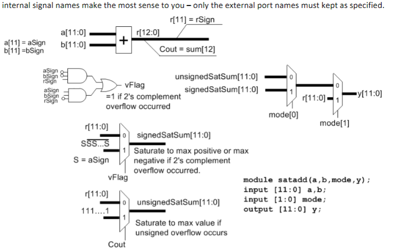 Solved You are to build an adder module that implements the | Chegg.com