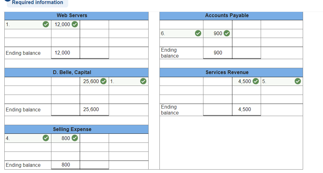 accounts payable gl coding