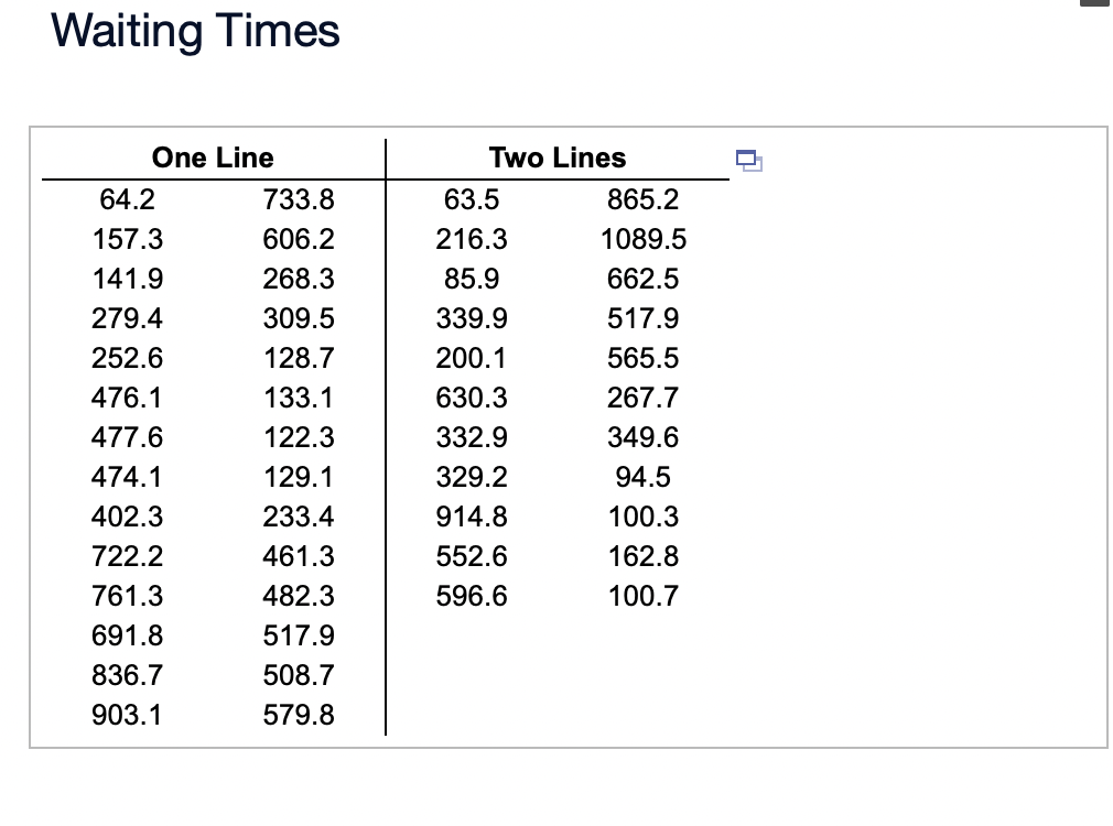 Solved PLEASE HELP ME FIND THE 1) Test statistic 2) P value | Chegg.com