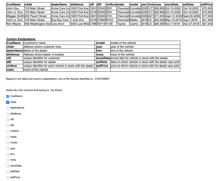 Solved Column ExplanationsBased On The Table And Column | Chegg.com