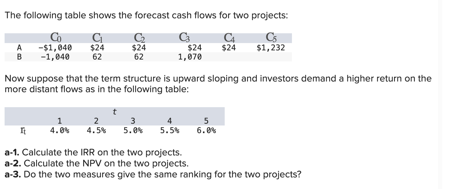 Solved The following table shows the forecast cash flows for | Chegg.com