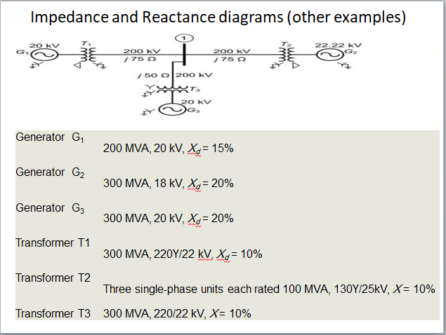Solved Impedance and Reactance diagrams (other examples) 200 | Chegg.com