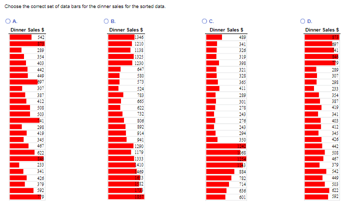 Choose the correct set of data bars for the dinner sales for the sorted data.
OA
????
..
OC.
Dinner Sales $
489
341
326
319
3