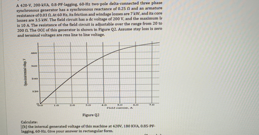 Solved A 420-V, 200-KVA, 0.8-PF-lagging, 60 Hz two-pole | Chegg.com