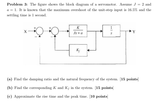 Solved Problem 3: The figure shows the block diagram of a | Chegg.com